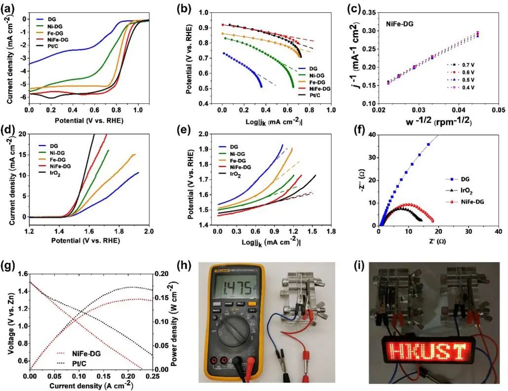 催化顶刊集锦：ACS Catalysis、Small、Nano Energy、NML、Appl. Catal. B.等成果