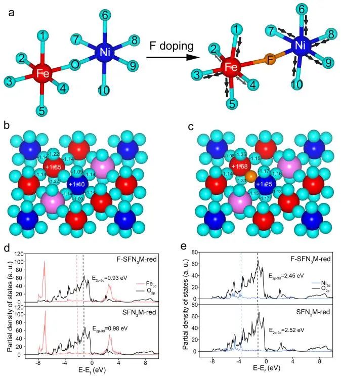 三天两篇顶刊！骆静利院士团队，连发EES和ACS Catalysis！