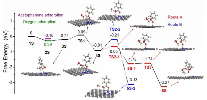 催化顶刊集锦：Nature子刊、JACS、ACS Catal.、ACS Nano、Nano Energy等成果