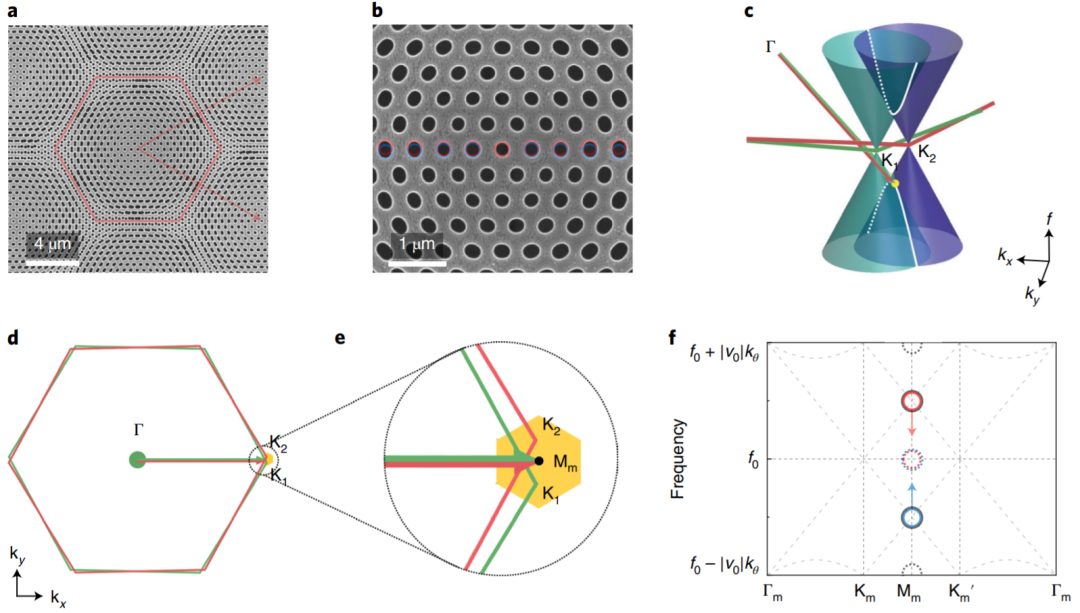 北大，魔角石墨烯，Nature Nanotechnology