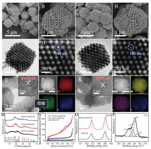 催化顶刊精选：JACS、AM、Appl. Catal. B.、Adv. Sci.等成果汇总