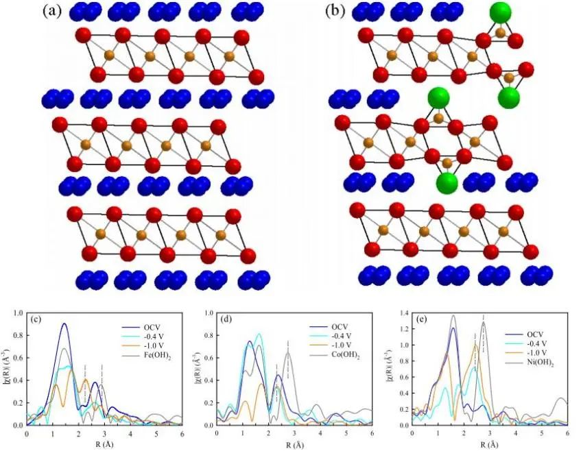 ACS Catalysis: 氮掺杂碳上金属氧化物簇高选择性电催化CO2还原为CO