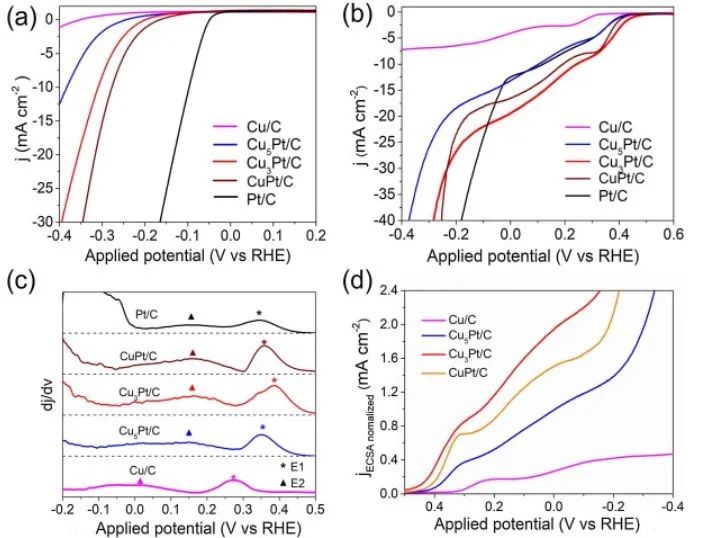 催化顶刊精选：Nature子刊、EnSM、Appl. Catal. B.、ACS Catal.等