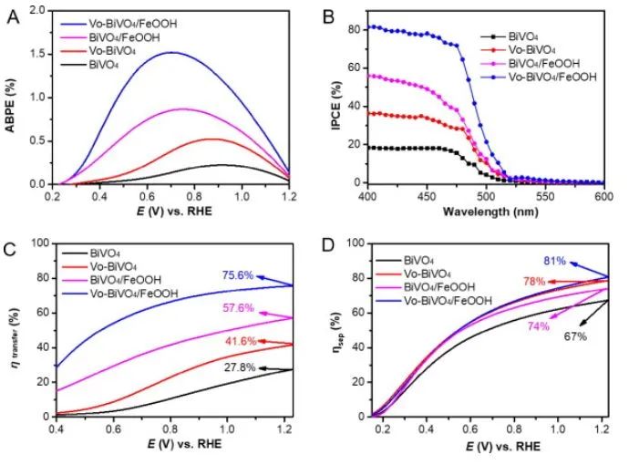 催化日报：JACS、Nano Energy、Small、ACS Catalysis、Chem. Eng. J.