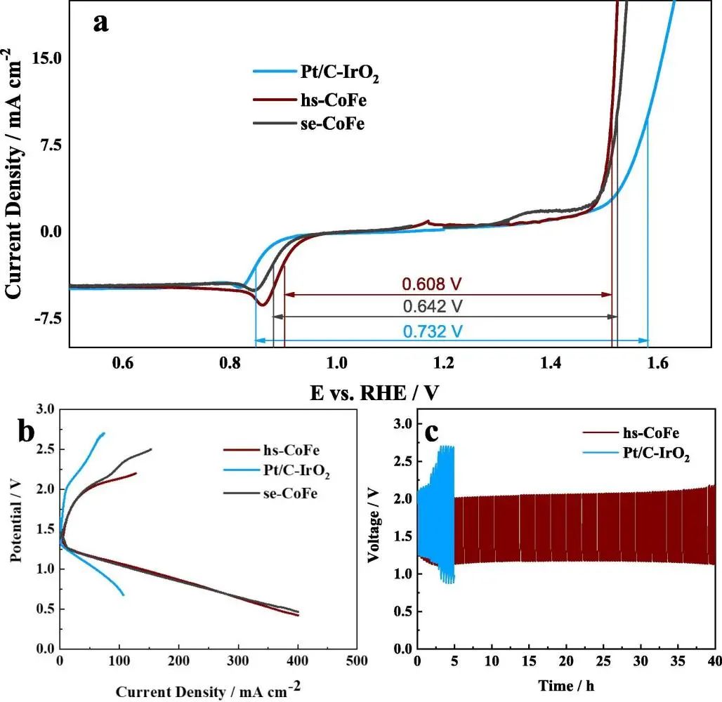 Chemical Engineering Journal：异质结构传质通道促进金属催化剂的电催化氧反应