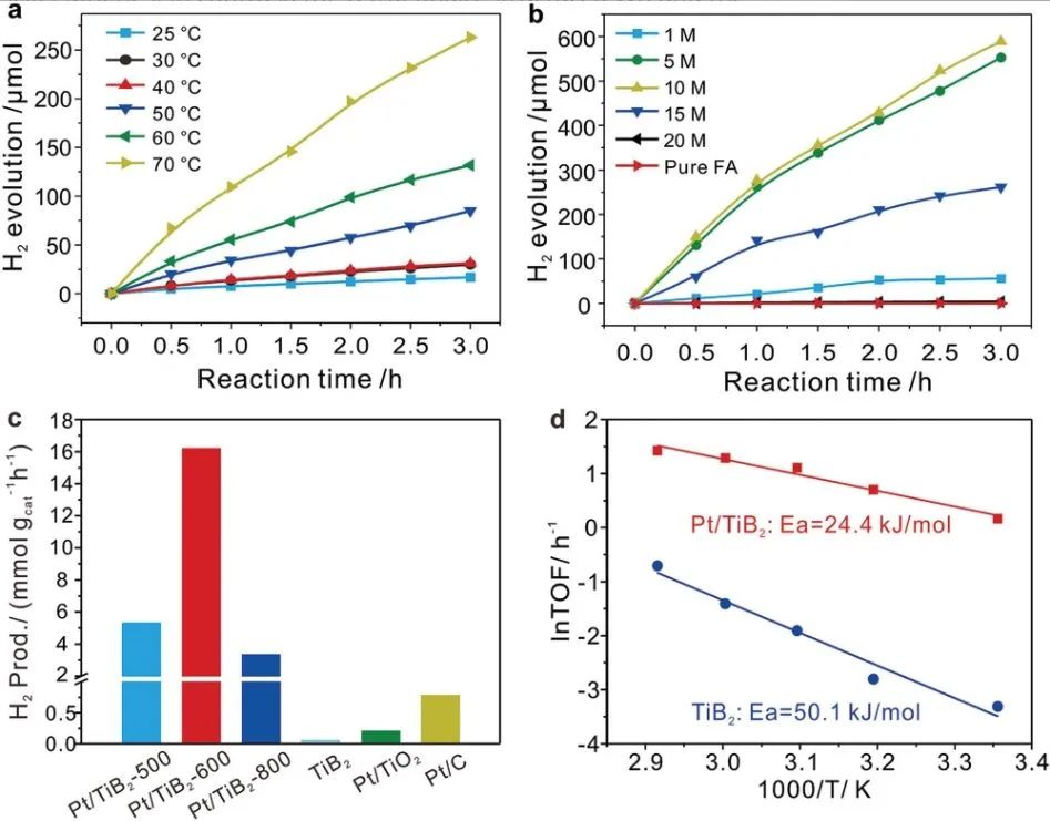 催化日报：AM/AFM/Small/ACS Nano/Chem. Eng. J.等最新催化成果