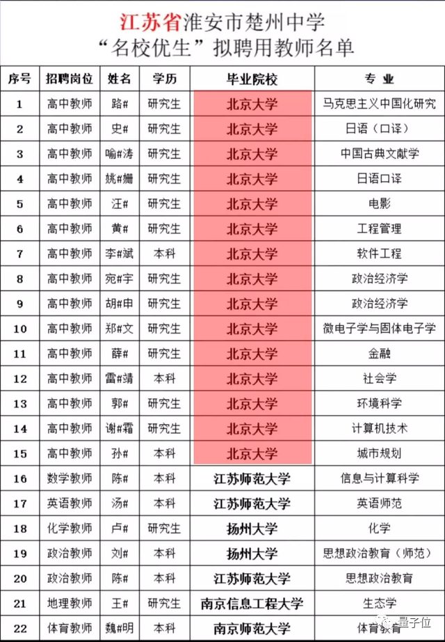 温州中学“新教师天团”上热搜，清北含量过高，还有人发过Nature子刊，网友：普通人归属在哪