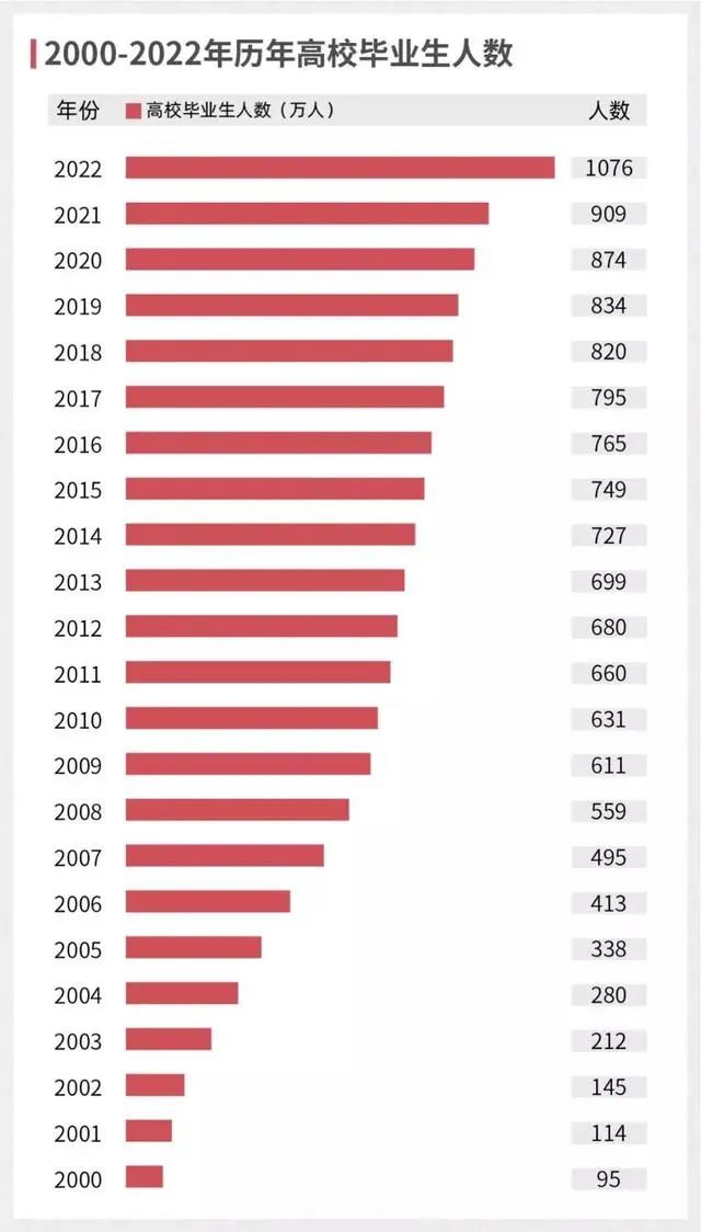 热议！95后设计师辞职当保安、安徽多地招应届生当保安......网友：少走30年弯路