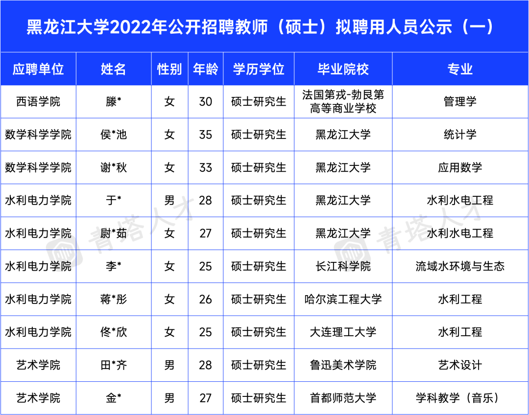 高校招博士不看“第一学历”还有编制，年薪24万起！