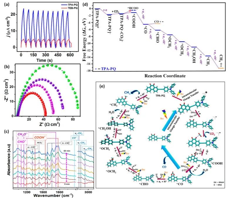 8篇催化顶刊集锦：JACS、AM、ACS Energy Lett.、Nano Lett.等最新成果