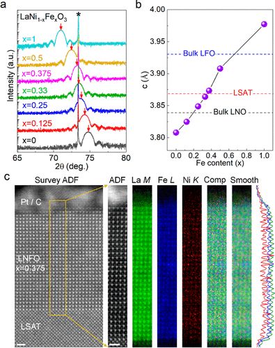 8篇催化顶刊集锦：JACS、AM、ACS Energy Lett.、Nano Lett.等最新成果