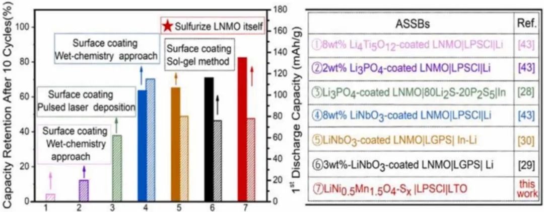 物理所吴凡Nano Energy：硫化尖晶石正极使5V级硫化物全固态电池稳定运行