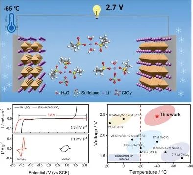 上硅所刘宇/杨程AFM：零下65°C！高压水系锂离子电池的超低温运行