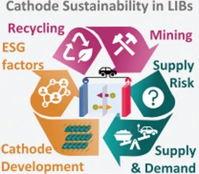 AEM：锂离子电池正极材料可持续性展望