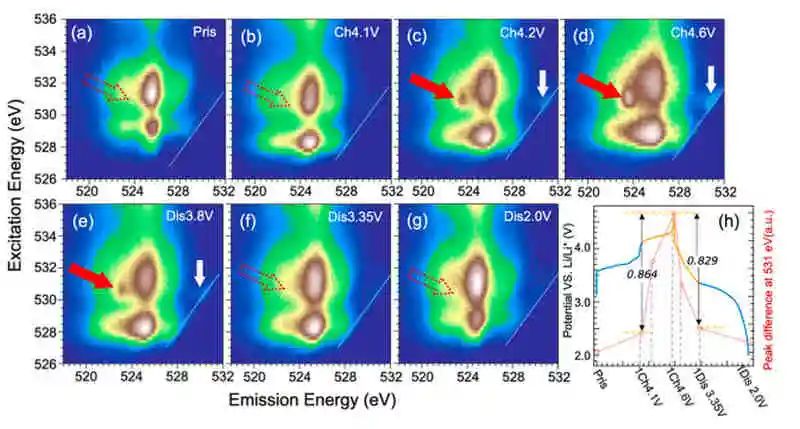 伯克利国家实验室/北大ACS Energy Lett.：Li2MO3中不同的氧氧化还原活性