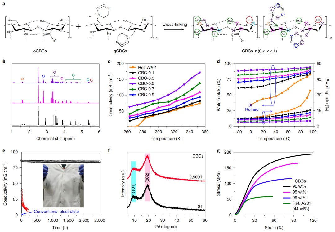 锌空电池刚登完Science，再上Nature Energy