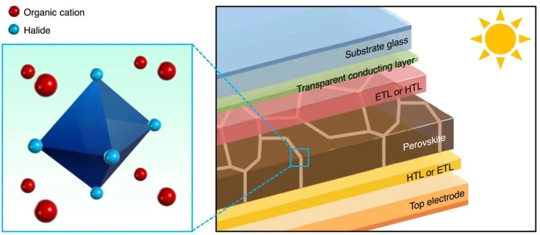 最新Nature子刊：钙钛矿光伏组件回收利用更具优势