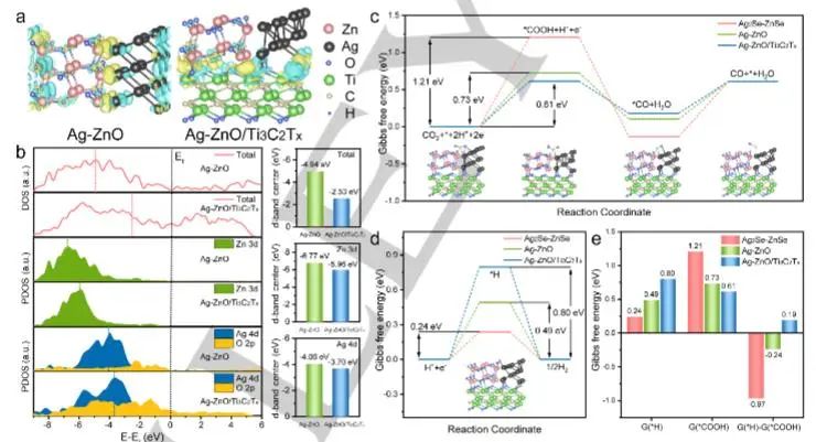 催化顶刊集锦：JACS、EES、Angew.、Chem、AFM、ACS Nano、ACS Catal.等成果