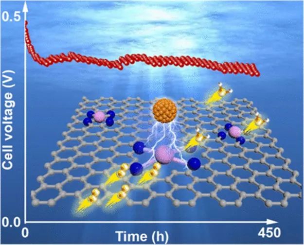 他，第51篇JACS！保护单原子催化剂，“旧招”新用、新发现！