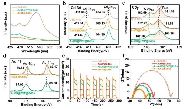 催化顶刊集锦：Angew.、EES、JACS、Chem、ACS Catal.、ACS Nano、Nano Lett.等