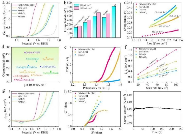 催化顶刊集锦：Nature子刊、EES、AM、EnSM、Carbon Energy、Small等成果