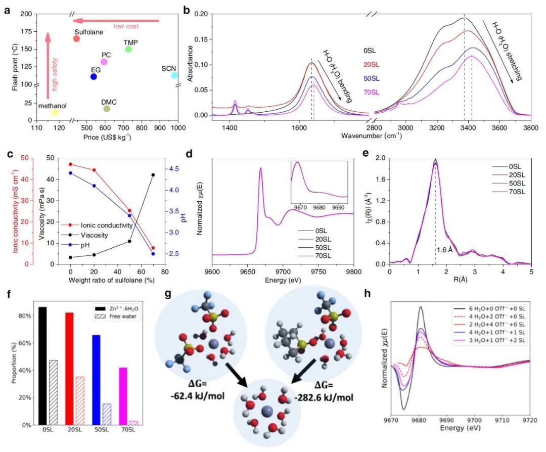 电池顶刊集锦：Nature子刊、AM、AEM、Angew.、AFM、Matter等成果！