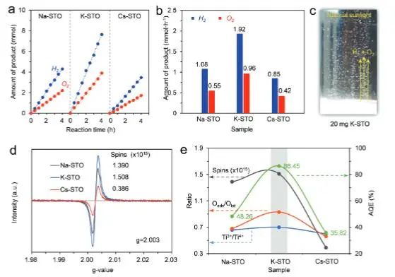 催化顶刊集锦：JACS、AEM、AFM、Adv. Sci.、ACS Catal.、ACS Nano、Small等成果