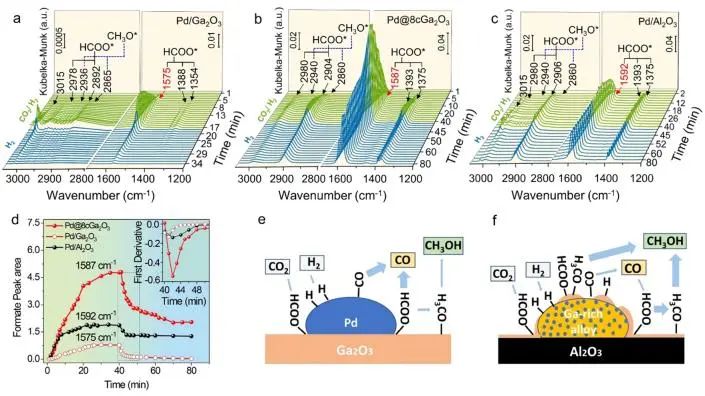 催化顶刊集锦：JACS、AEM、ACS Catalysis、ACS Nano、Small等成果