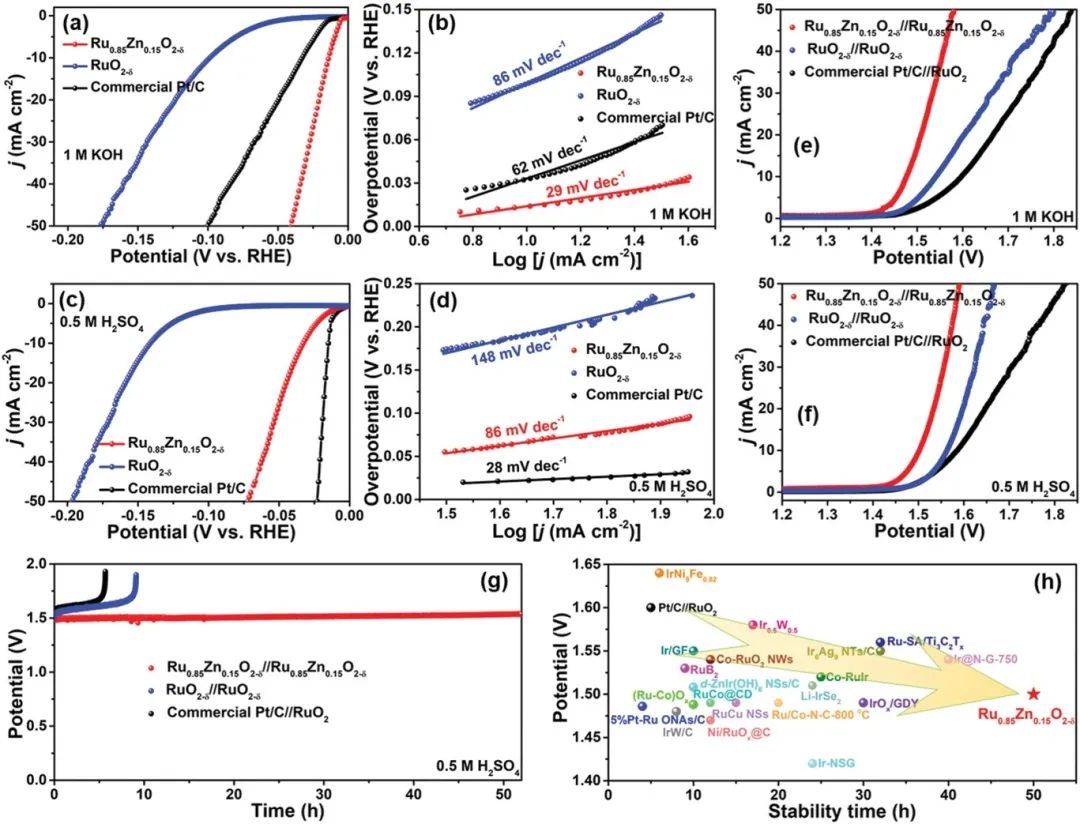 催化顶刊集锦：Nature子刊、JACS、ACS Catalysis、AEM、JMCA等成果！