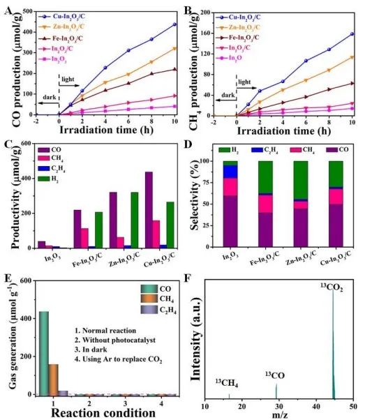 催化顶刊集锦：JACS、Angew、AM、JMCA、Nano Letters、Small等8篇顶刊！