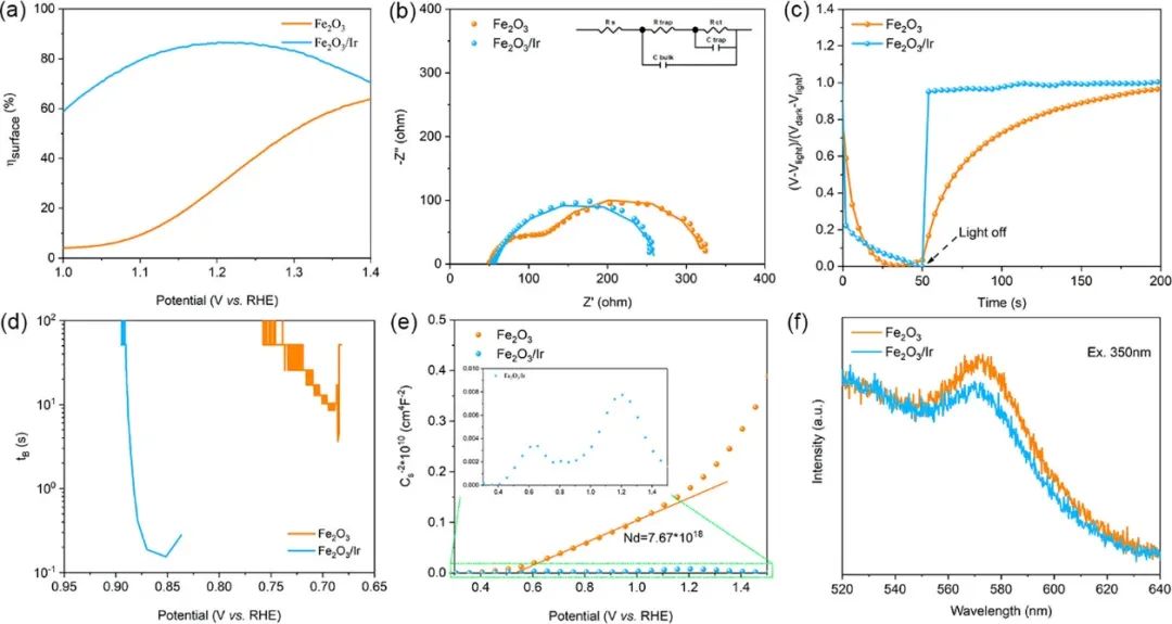 催化顶刊集锦：JACS、Angew、AM、JMCA、Nano Letters、Small等8篇顶刊！