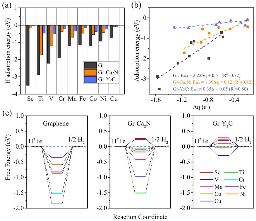 计算+实验顶刊集锦：JACS、Nature子刊、AEM、ACS Nano、Small、ACS Catalysis等计算成果