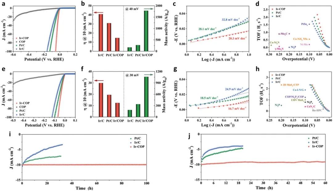 催化顶刊集锦：ACS Catalysis、Small、AFM、JMCA、Nano Letters、ACB等成果