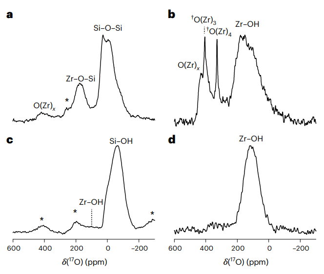 黄文裕教授最新Nature Catalysis：当颗粒缩小至3纳米，氧化锆催化剂可媲美铂！