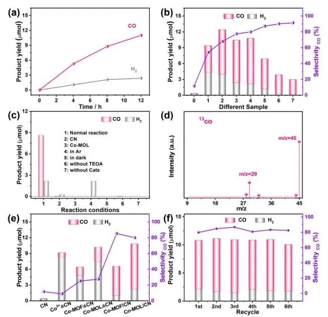 催化顶刊集锦：AFM、JACS、Adv. Sci.、ACS Nano、JMCA、CEJ等成果