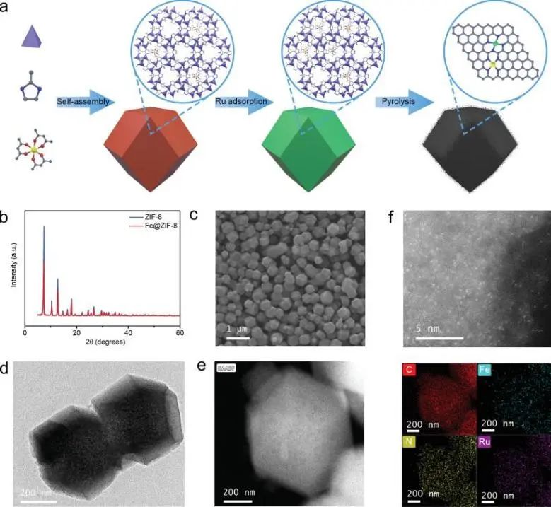 催化顶刊集锦：JACS、Nat. Commun.、AFM、ACS Catal.、Adv. Sci.、Small等