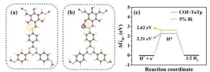 催化顶刊集锦：Angew.、EES、JACS、AFM、ACS Catal.、Adv. Sci.、Small等