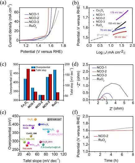 催化日报顶刊集锦：Angew./AFM/Small Methods/NML/ACS Catal./ACB等成果