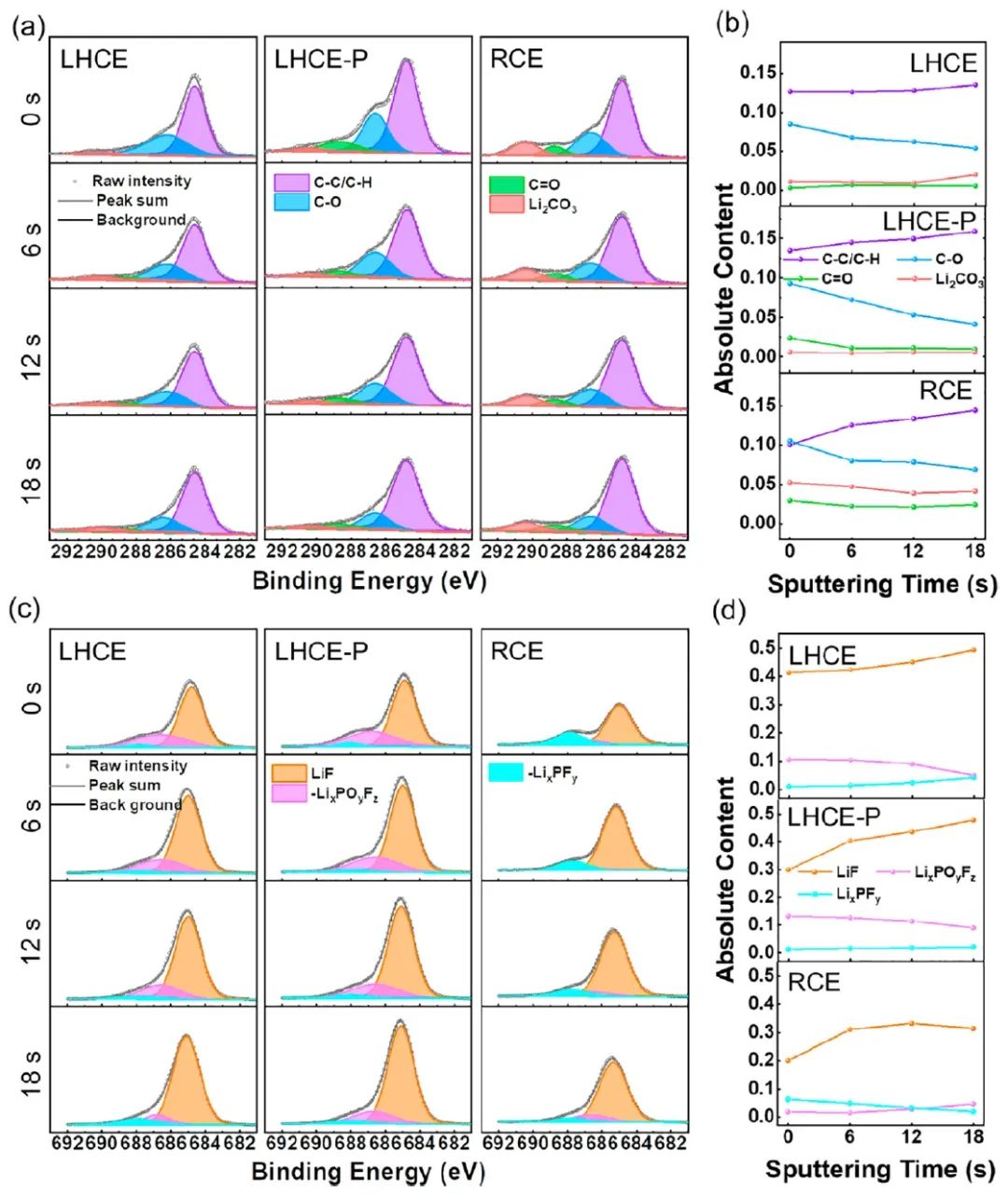 电池顶刊集锦：Nature子刊、Angew、EES、AFM、ACS Energy Lett.、ACS Nano等成果！