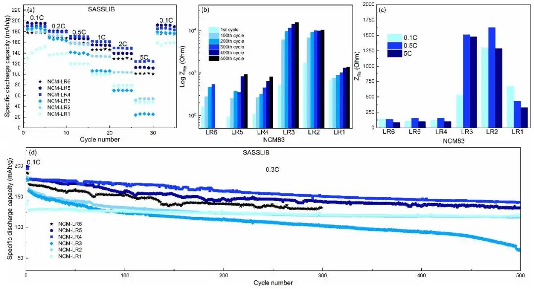 物理所吴凡Nano Energy：解析硫化物固态电解质与富镍层状氧化物正极的兼容性