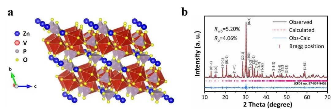 陈重学/曹余良Nano Energy：低应变正极的稳定“摇椅式”锌离子电池！