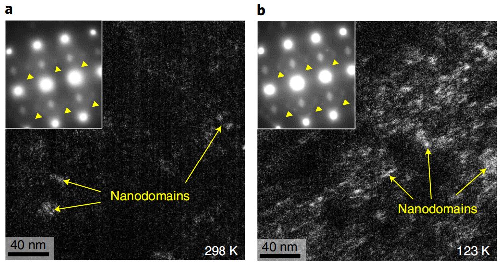 循环超1000000次！任晓兵/纪元超，最新Nature Materials！