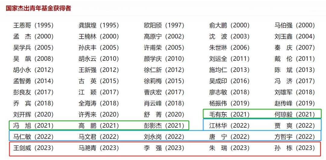 北大这个学院，连续3年，每年新增5位以上国家杰青！