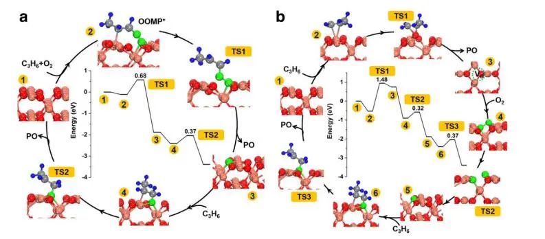 黄伟新/刘志Nature子刊：Cu2O纳米晶体用于丙烯与分子氧的选择性环氧化