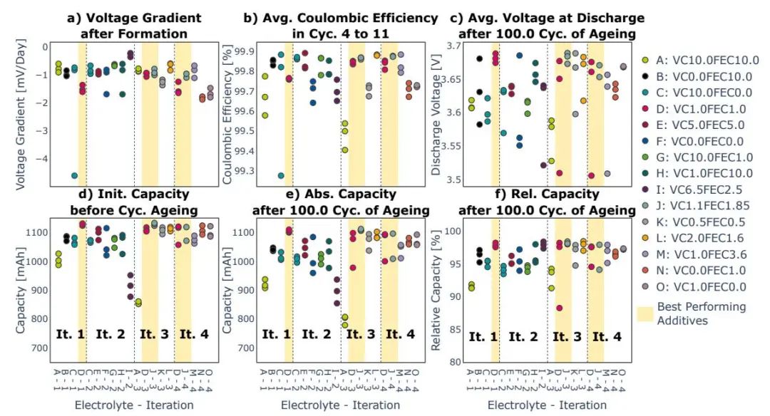 机器学习顶刊汇总：Nature、AM、JACS、Angew、Small Methods等成果