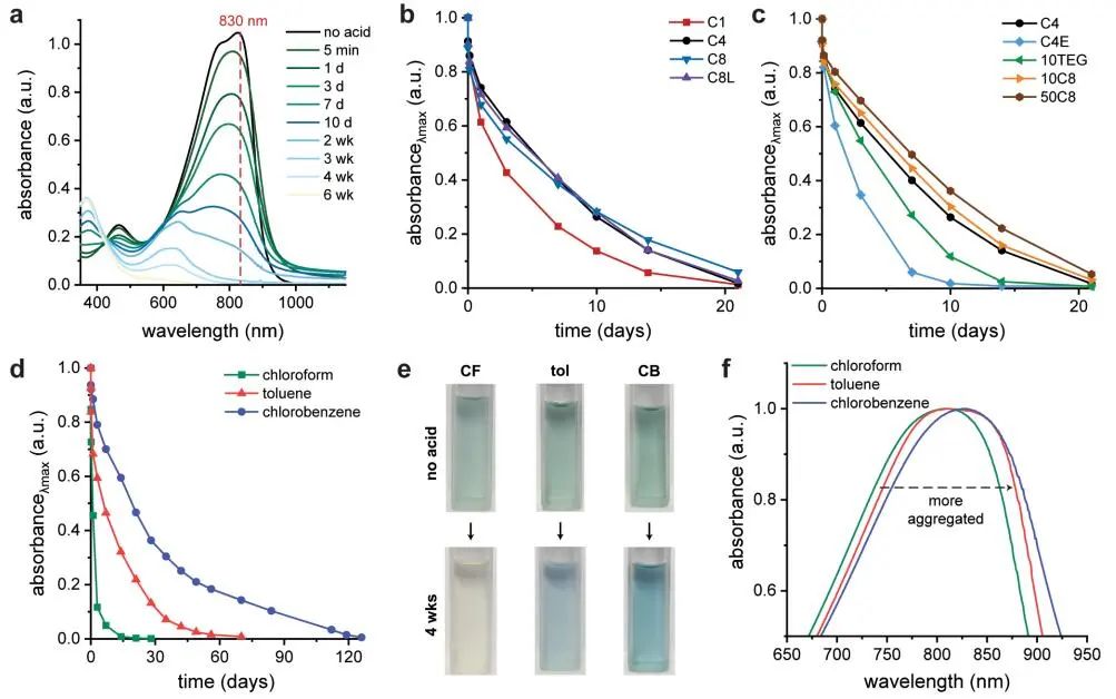 鲍哲南院士团队，最新JACS！