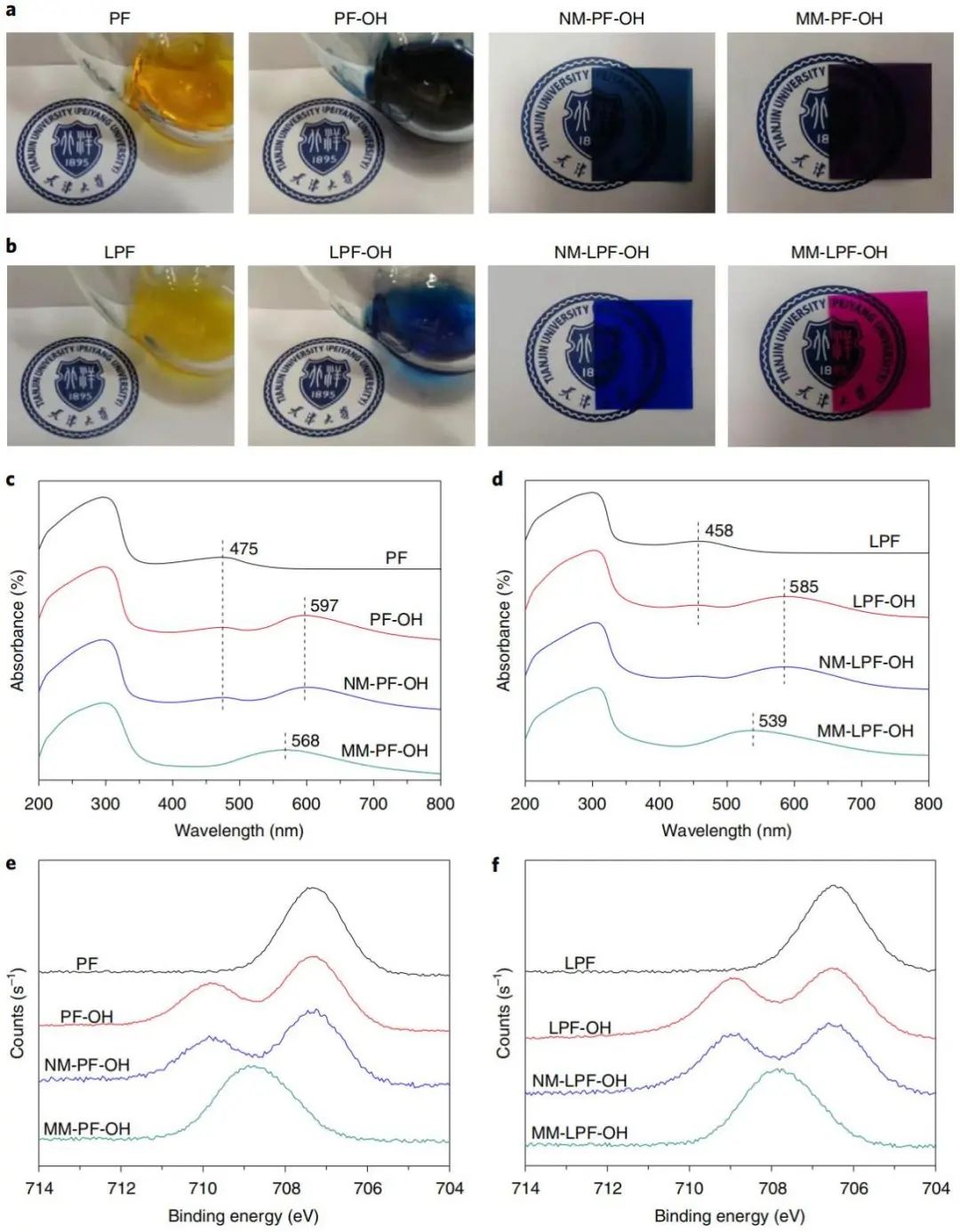 天津大学Nature Energy：燃料电池性能不行？加点磁场！