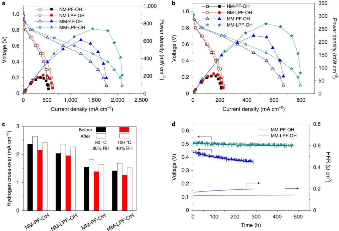 天津大学Nature Energy：燃料电池性能不行？加点磁场！