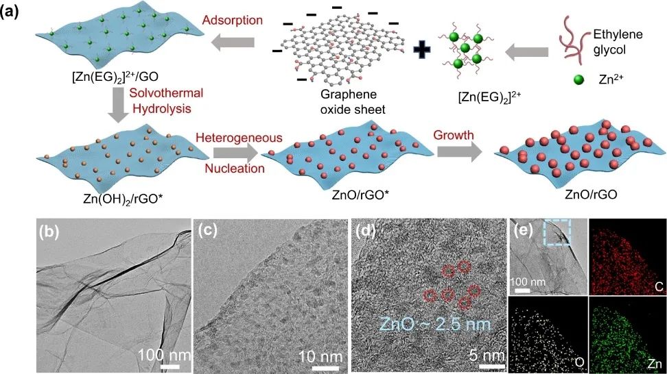 龙东辉&牛波Nature子刊：选择性98%、通用策略！rGO基纳米复合材料助力纳滤膜