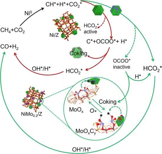 8篇催化顶刊集锦：Angew.、JACS、AEM、ACS Catal.等成果